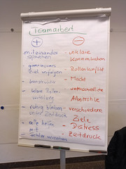 Flipchart mit der Überschrift „Teamarbeit“ und einer Gegenüberstellung von positiven Aspekten wie klare Rollen und gemeinsames Ziel sowie Herausforderungen wie unklare Kommunikation und Zeitdruck.